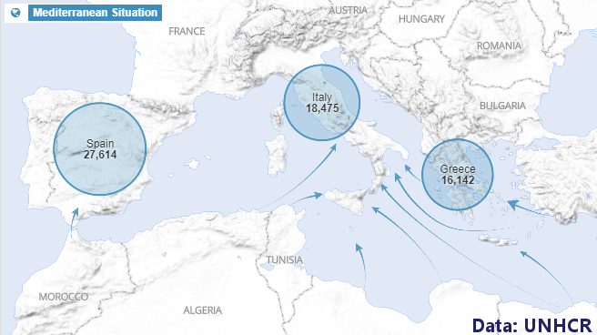 Mediterranean situation
