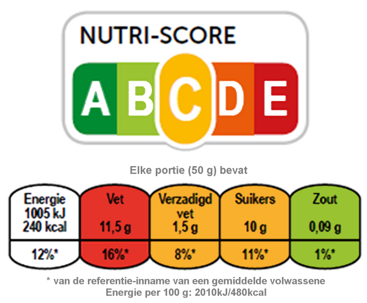 2019-04-23 Voedsel label no2